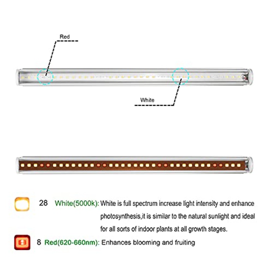 LED-kweeklichtbalken voor binn - Indoor Plants recensie en prijs