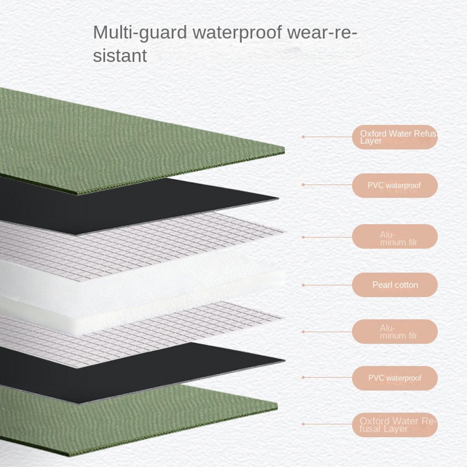 Repotting Mat Extra Grote Dikk - Repotting Mat recensie en prijs