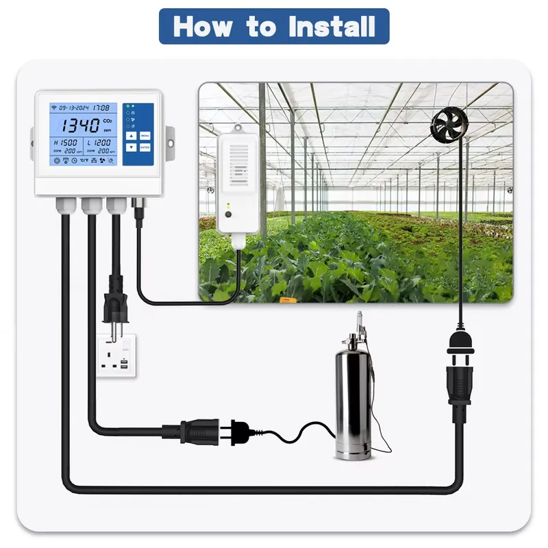 Slimme klimaatregelaar Wifi-om - Indoor Plants recensie en prijs