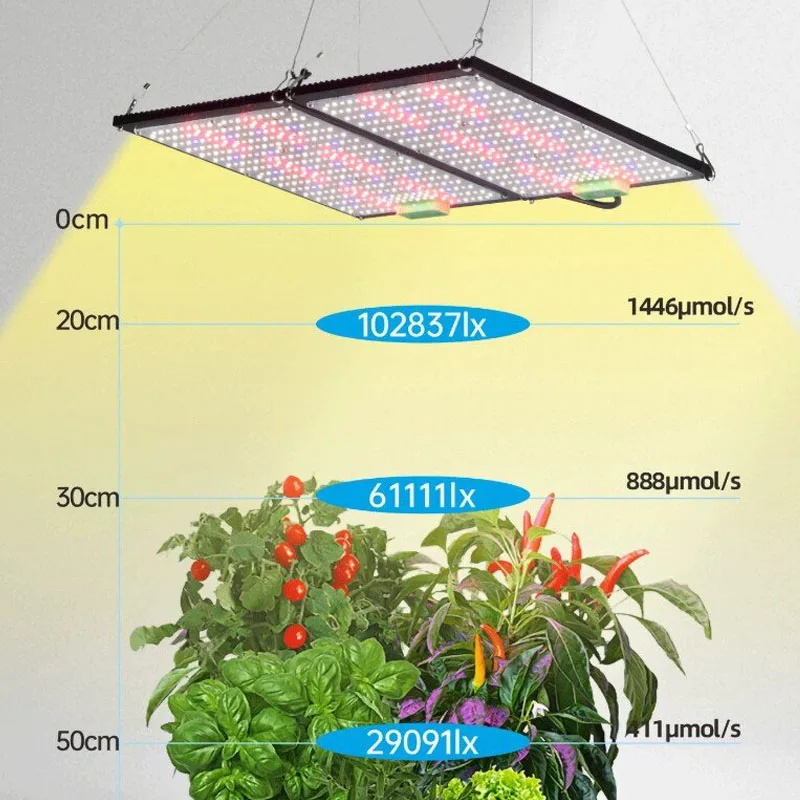 LED Quantum-Board Kweeklamp Vo - Indoor Plants recensie en prijs